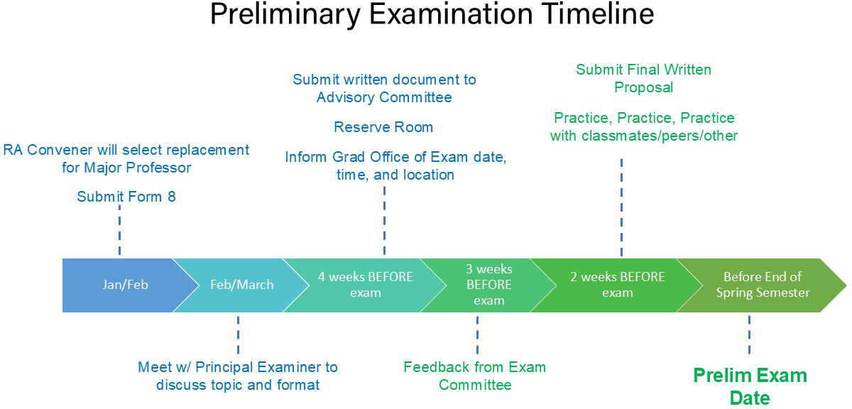 phd_prelim_timeline_v2