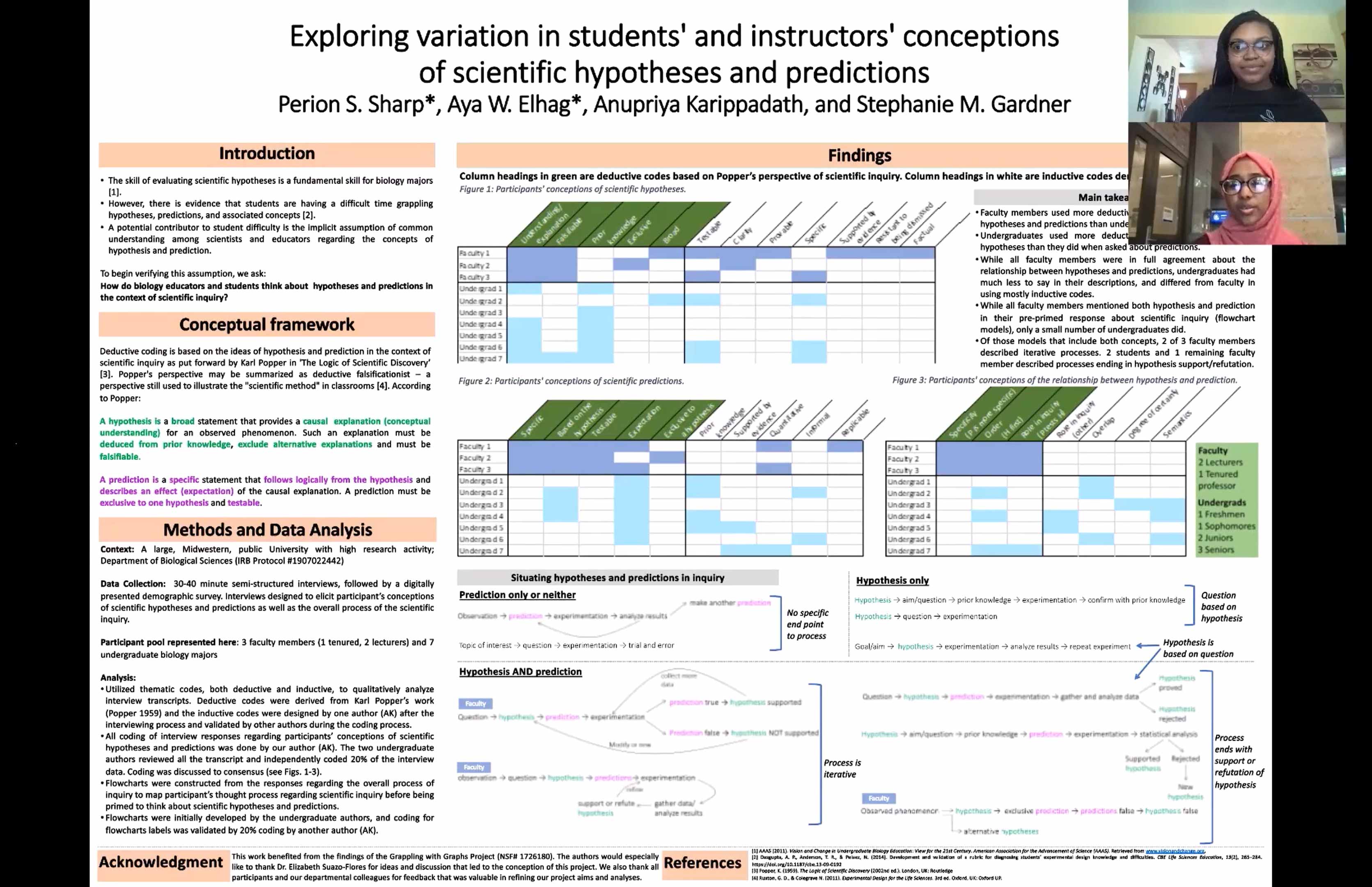 Perion and Aya presenting their poster at the virtual SABER conference