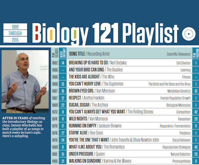 Biology 121 Playlist