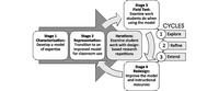 An instructional design process for teaching about mechanisms  - a report from our BEAST (Biology Education Area for Scholarship and Teaching)