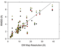 How reliable are protein structures determined by electron microscopy?